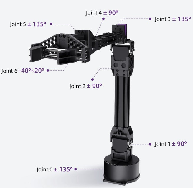 Unitree Servo Robotic Arm D1